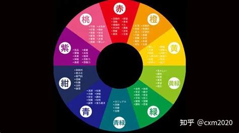 西南方五行顏色|2024旺財色：西南方必知